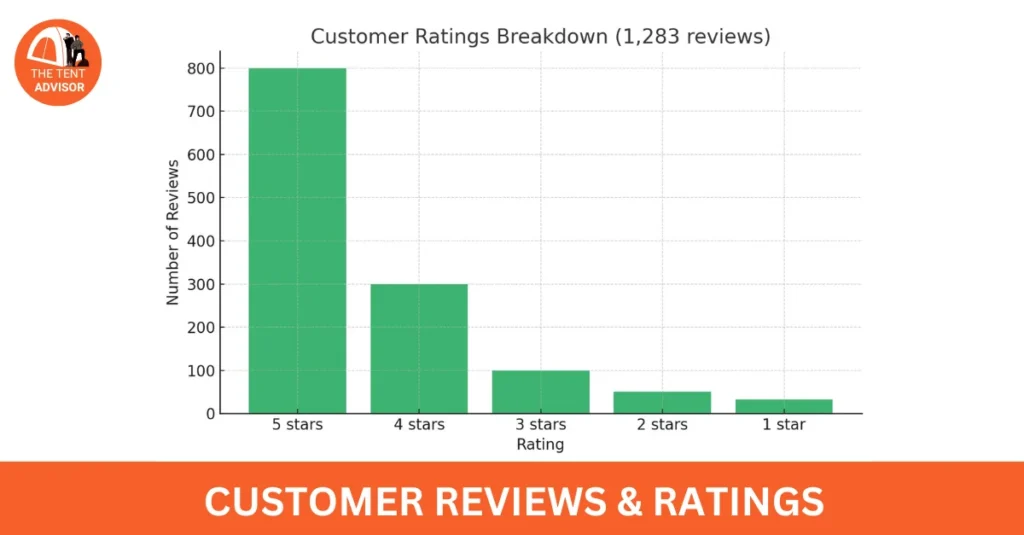 Customer Reviews