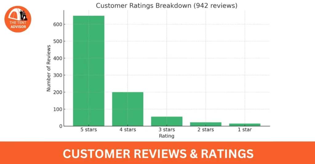 Customer Reviews & Ratings