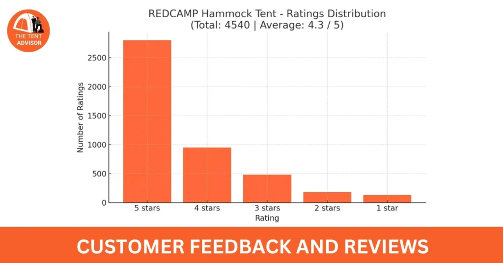 Customer Feedback and Reviews